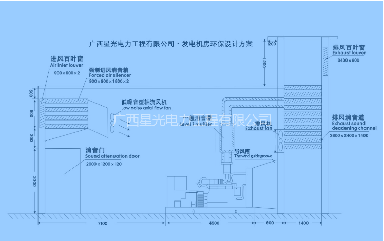 星光-發(fā)電機組環(huán)保降噪工程及相關(guān)附屬工程